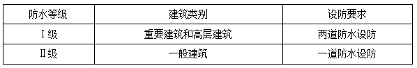 二建建筑實(shí)務(wù)考點(diǎn)27