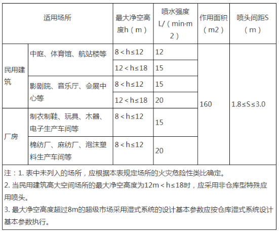 表格四