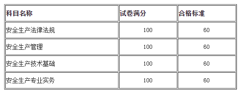 成績合格標(biāo)準(zhǔn)