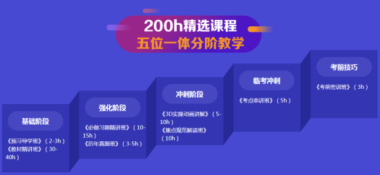 分階教學