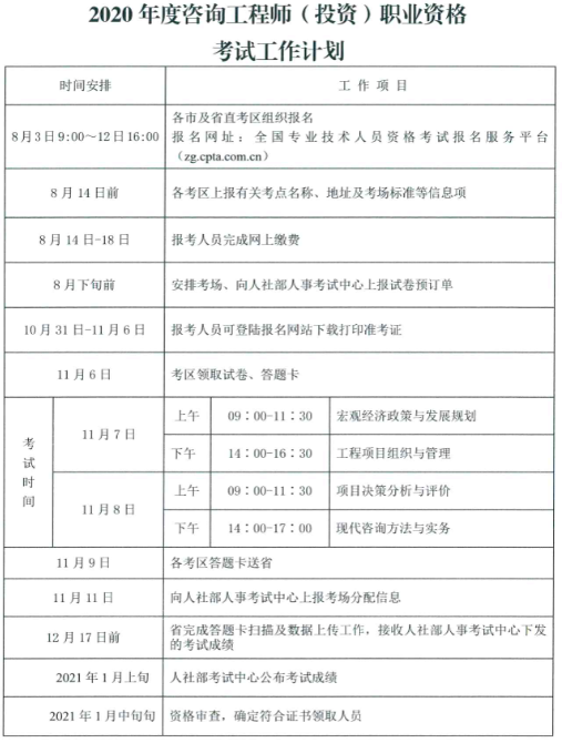 2020年度咨詢(xún)工程師(投資)職業(yè)資格考試工作計(jì)劃