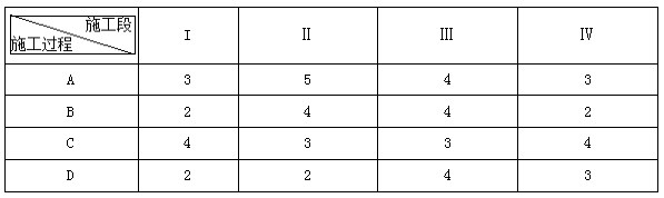二建建筑實務考點36