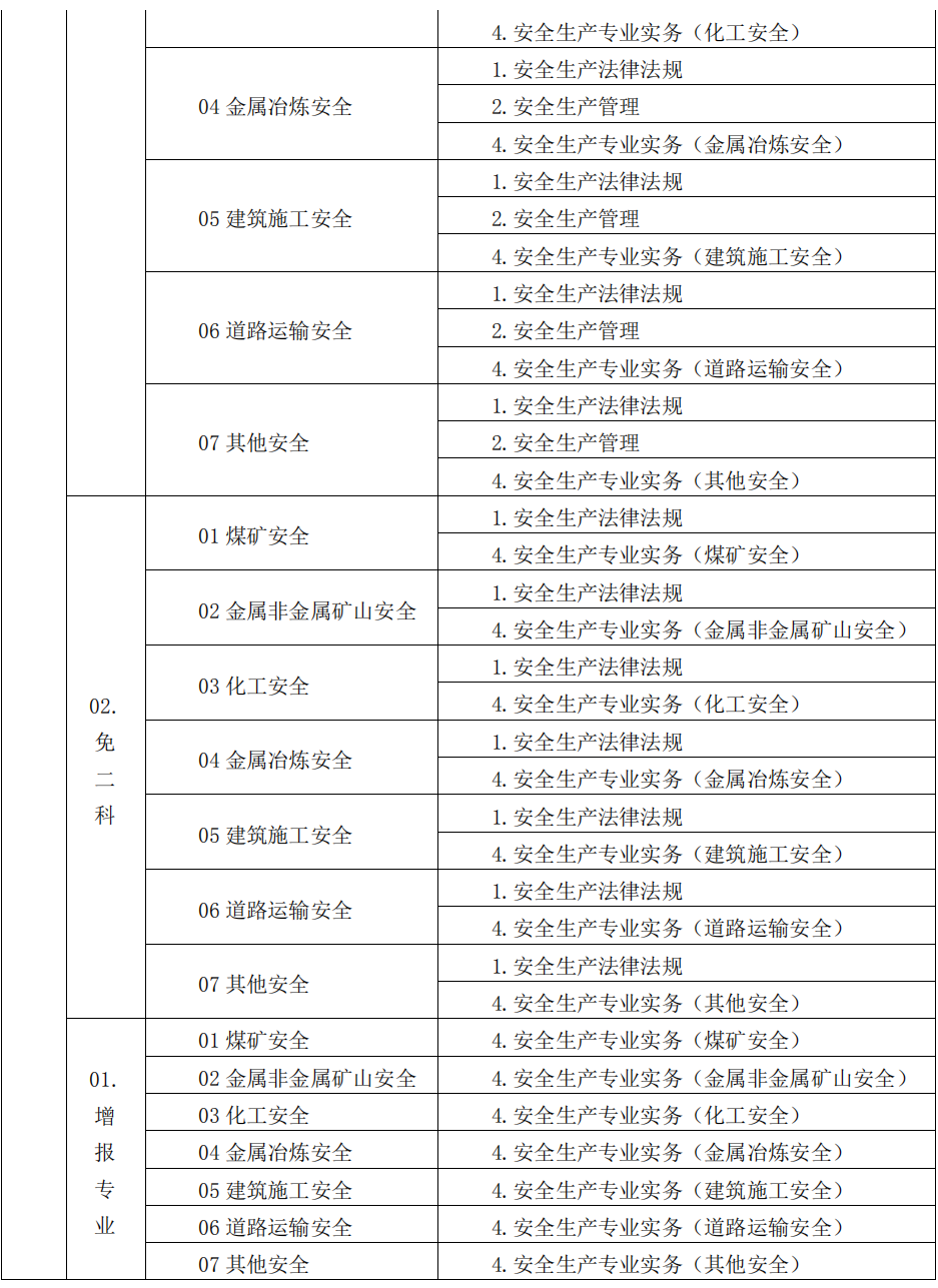 安全工程師專(zhuān)業(yè)2