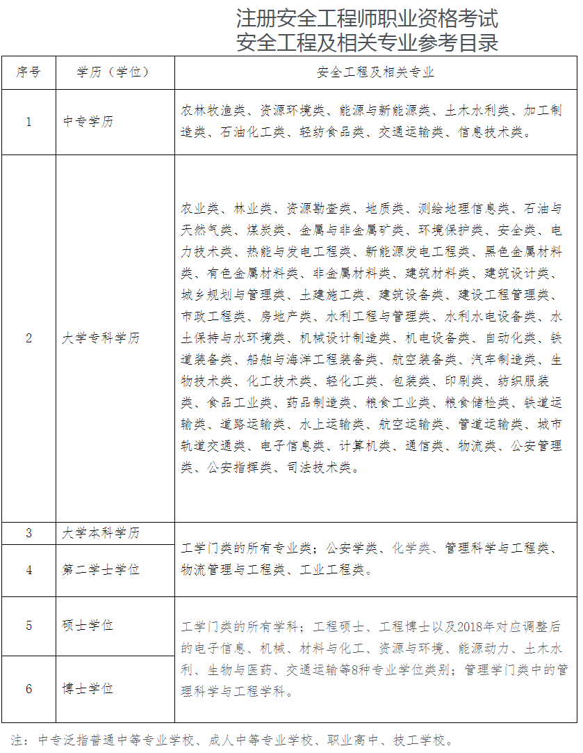 專業(yè)對(duì)照