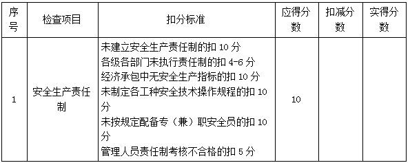 二建建筑實務考點37