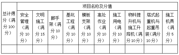 二建建筑實務考點38