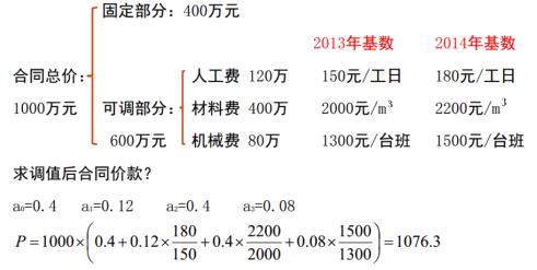 二建建筑實務(wù)考點42