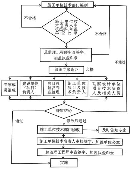 二建建筑實(shí)務(wù)考點(diǎn)46