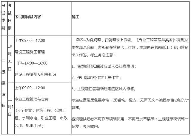 2020年二級建造師考試時(shí)間及安排通知