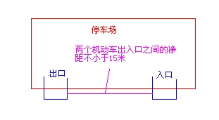 兩個機動車出入口之間的凈距不小于15米，是什么意思？
