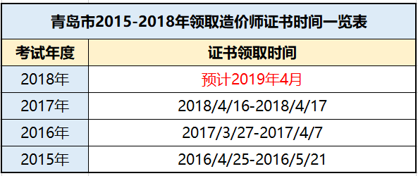 合格證領取時間