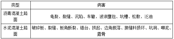 二建市政實務考點9