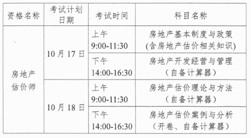 關(guān)于2020年度青海省房地產(chǎn)估價師資格考試報(bào)名工作的通知