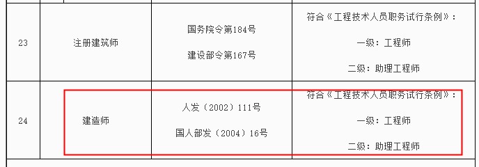 新疆二級建造師對應(yīng)職稱為助理工程師！