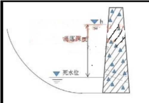 2017年一級(jí)建造師《水利工程》試題及參考答案解析免費(fèi)下載