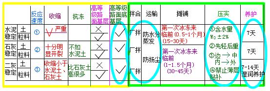 二建市政實務考點18