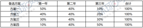 2019年一級(jí)建造師《工程經(jīng)濟(jì)》試題及答案解析免費(fèi)下載