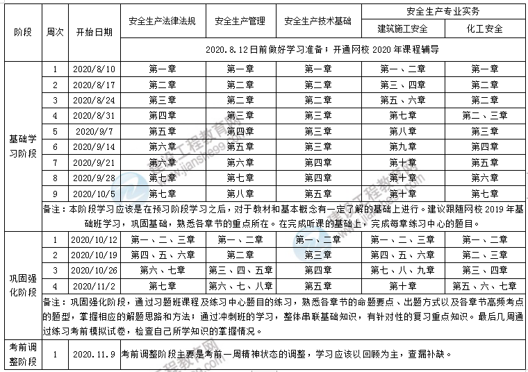 安全工程師學(xué)習(xí)計劃