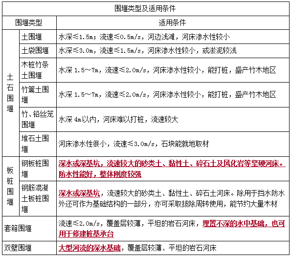 二建市政實務考點47