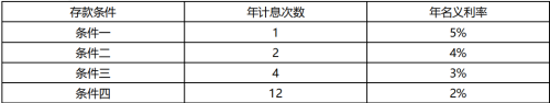 2019年一級建造師《工程經濟》試題及答案解析免費下載