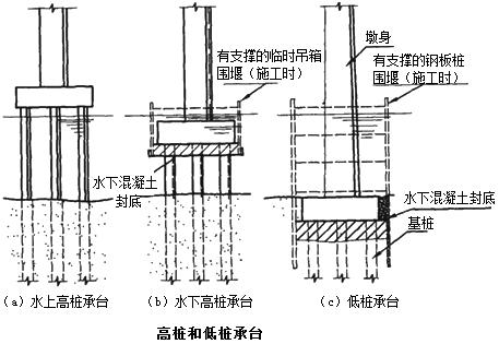二建市政實務(wù)考點53