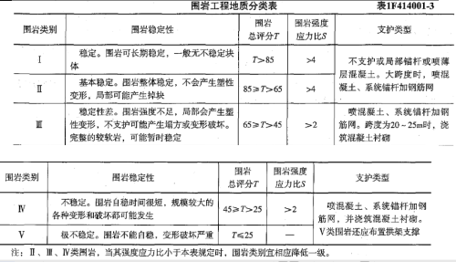 2019年一級建造師《水利工程》試題及參考答案解析免費(fèi)下載