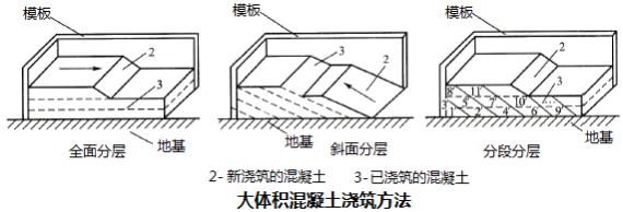 二建市政實(shí)務(wù)考點(diǎn)55