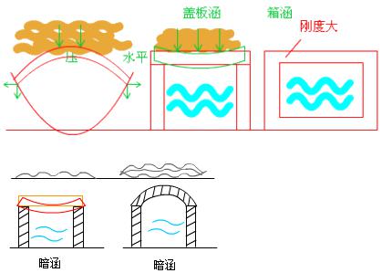 二建市政實(shí)務(wù)考點(diǎn)66
