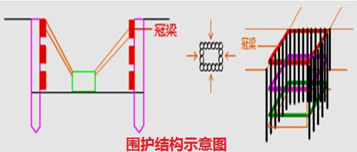 二建市政實務(wù)考點81