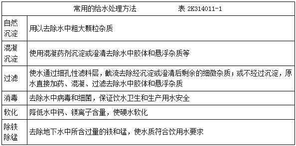 二建市政實務考點101