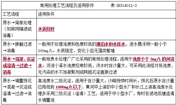 二建市政實務考點102