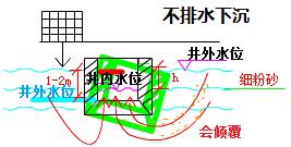 二建市政實(shí)務(wù)考點(diǎn)110