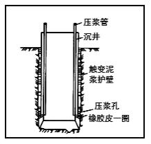 二建市政實(shí)務(wù)考點(diǎn)112