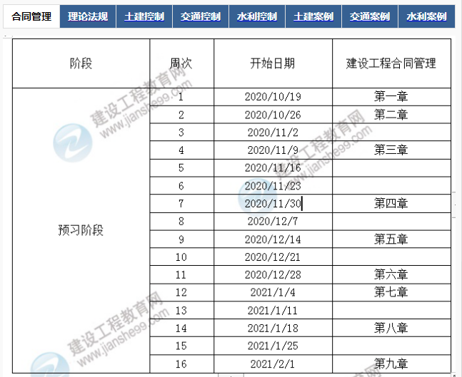 監(jiān)理各科目學(xué)習(xí)計(jì)劃表
