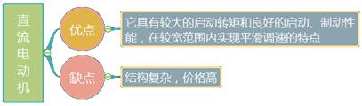 二建機電實務(wù)考點7