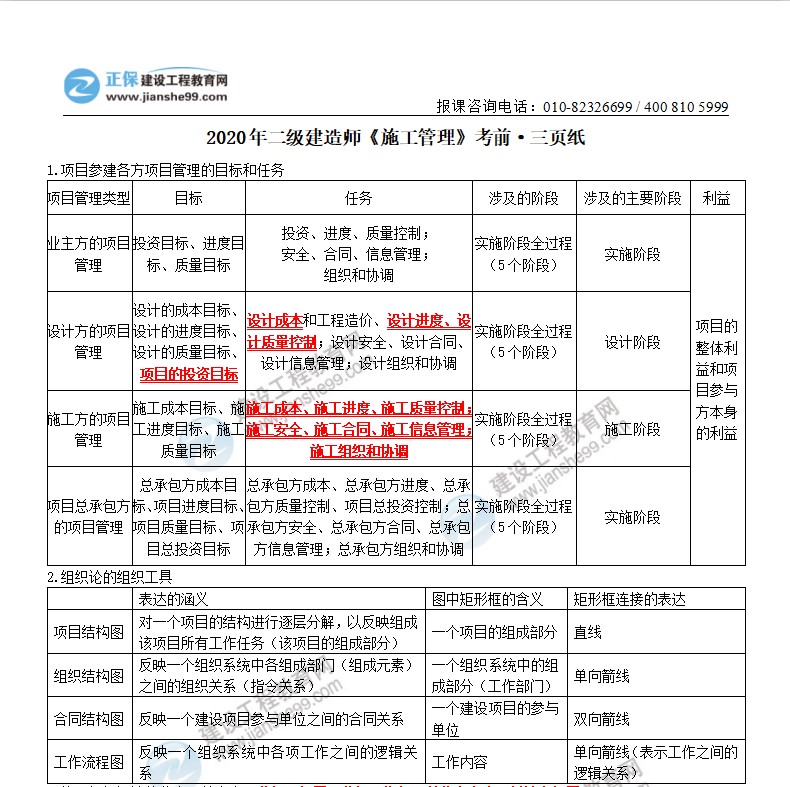 2020年二級(jí)建造師施工管理考前三頁紙（體驗(yàn)版）