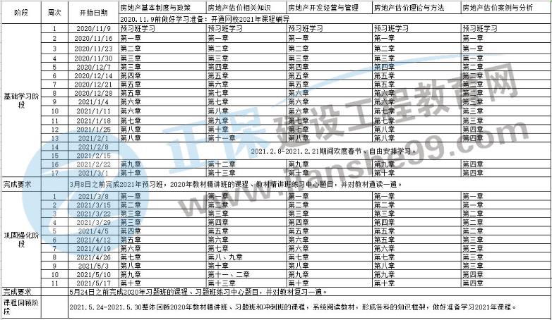 2021年房地產(chǎn)估價(jià)師考試預(yù)習(xí)計(jì)劃表 2021年房地產(chǎn)估價(jià)師考試預(yù)習(xí)計(jì)劃表