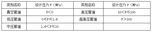 二建機電實務考點20