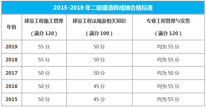 廣西合格標(biāo)準