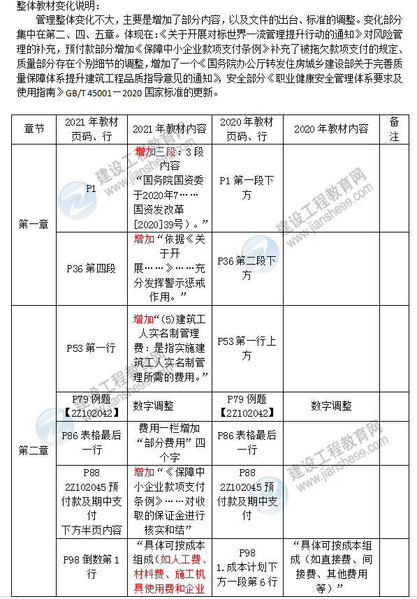 2021二級建造師管理教材 2021二級建造師管理教材