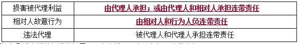 法規(guī)考點7
