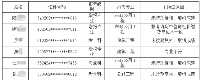 湖北一級(jí)建造師