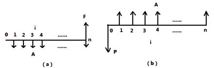 一建經(jīng)濟考點8