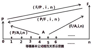 一建經(jīng)濟考點9