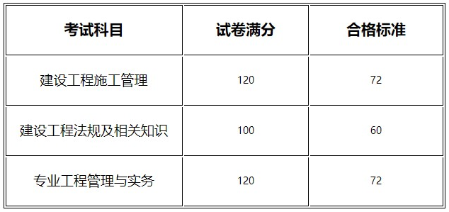 河南二級建造師合格標(biāo)準(zhǔn)