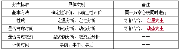 一建經(jīng)濟(jì)考點11