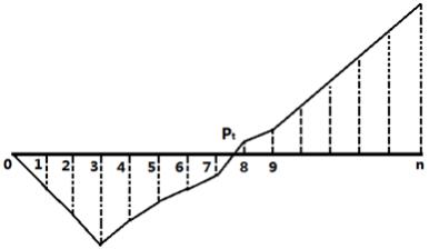 一建經(jīng)濟考點18