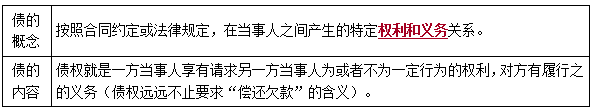二建法規(guī)考點(diǎn)10