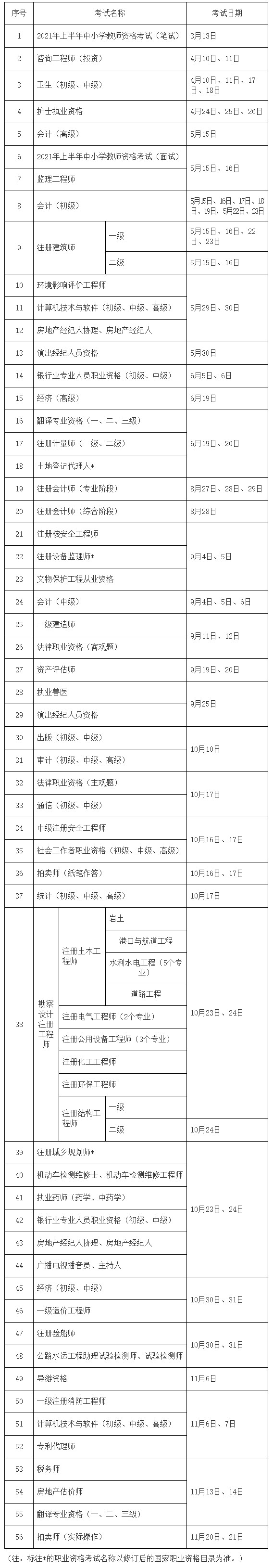 2021年度專業(yè)技術(shù)人員職業(yè)資格考試工作計(jì)劃 2021年度專業(yè)技術(shù)人員職業(yè)資格考試工作計(jì)劃