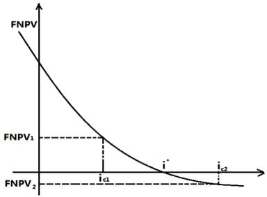 一建經濟考點23 一建經濟考點23